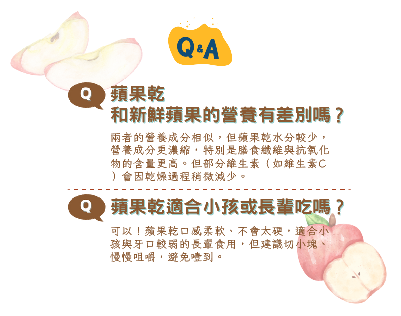 蘋果乾Q&A