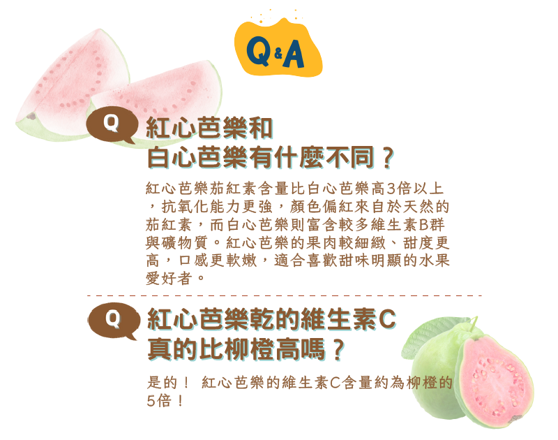 紅心芭樂乾Q&A