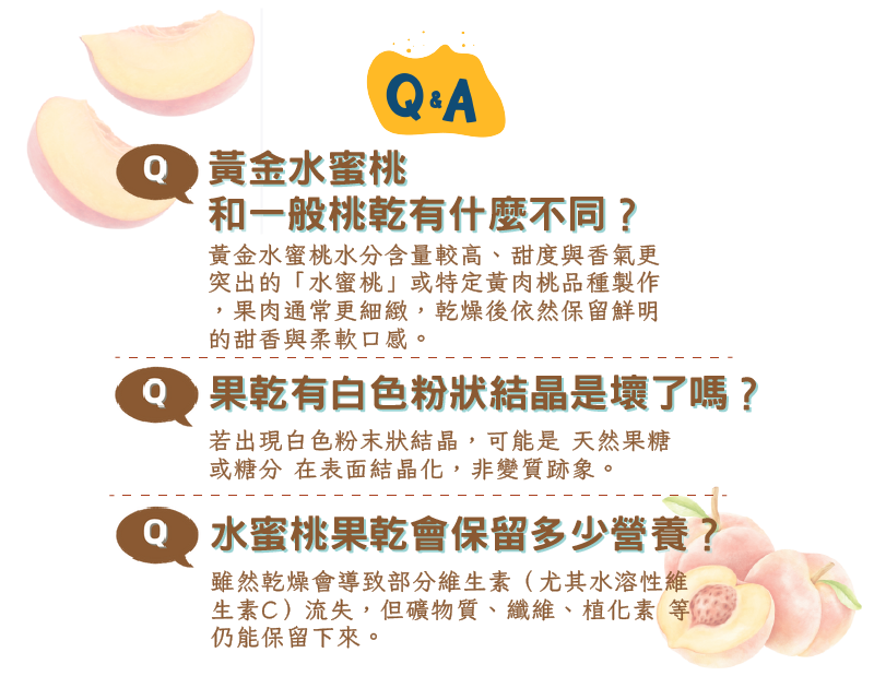 黃金水蜜桃Q&A