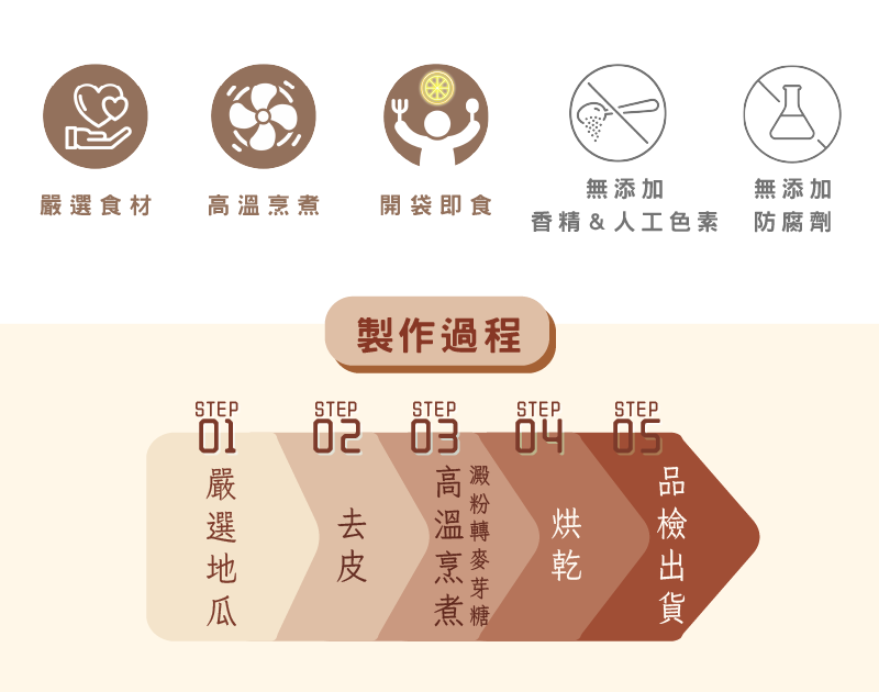 倒蒸地瓜乾製作流程